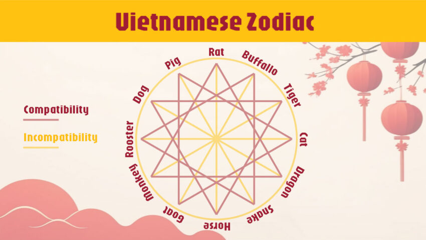 Vietnamese Zodiac Compatibility and Incompatibility