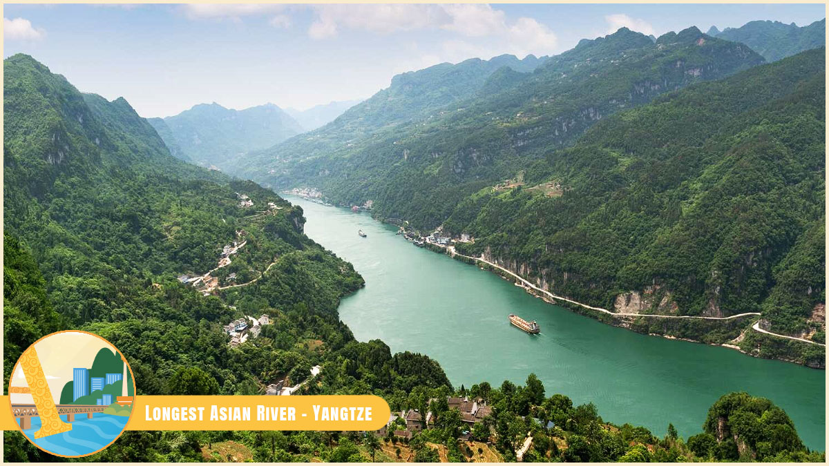 Yangtze, the longest Asian river, spans 6,300 kilometers